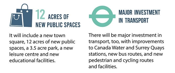 London regeneration: what is the Canada Water Masterplan?