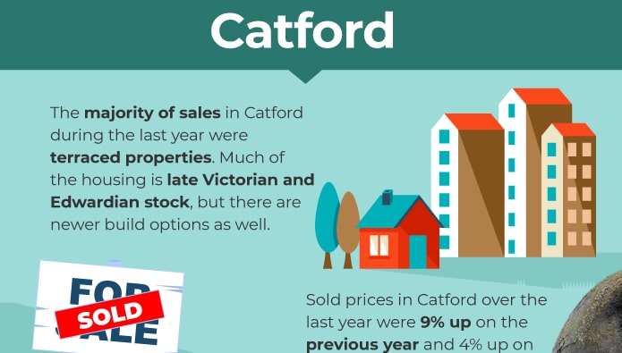 Property insight - should investors be considering Catford?