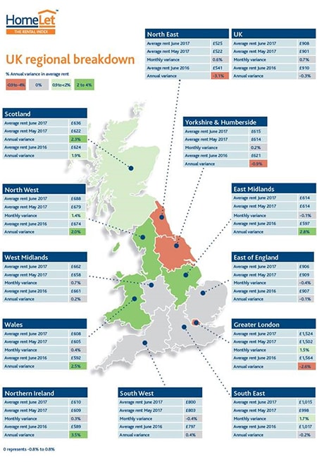 UK rents fall for the second consecutive month 
