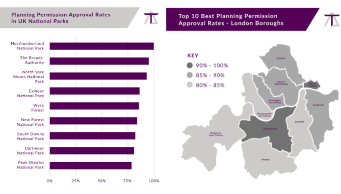 Looking for planning approval? Here are the best and worst locations for investors
