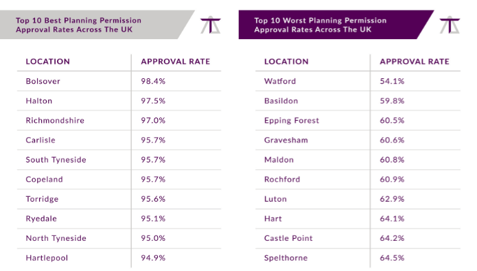 Looking for planning approval? Here are the best and …