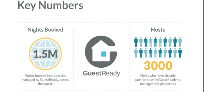 Going global – GuestReady acquires The Porto Concierge in Portugal