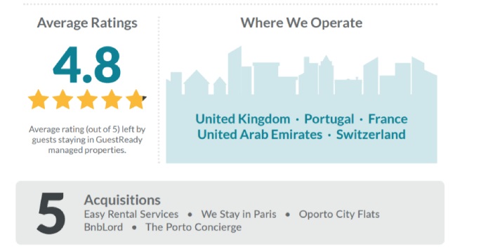 Going global – GuestReady acquires The Porto Concierge in Portugal